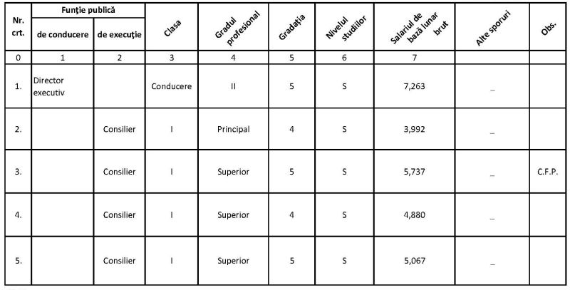 tabel functii 30092020
