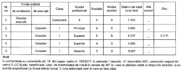 stat functii31032021